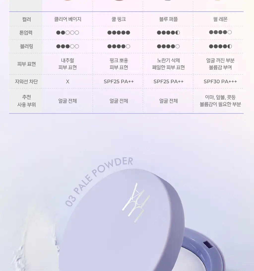 [톤보정파우더] 루나 프로 포토 피니셔 블러 파우더 팩트 4colors (단품/기획) 상세페이지 26